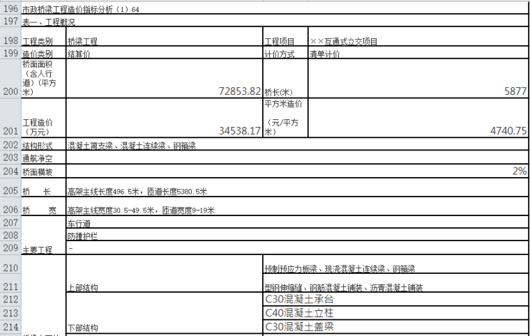 各类工程造价指标分析汇总表(超全)-桥梁造价指标