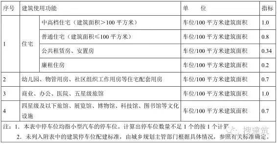 地下车库墙体渗水资料下载-地下车库最优设计总结！！