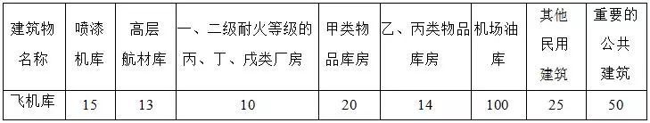 住建部发布：38本“全文强制性”建设规范！最新《建筑防火通用规_6