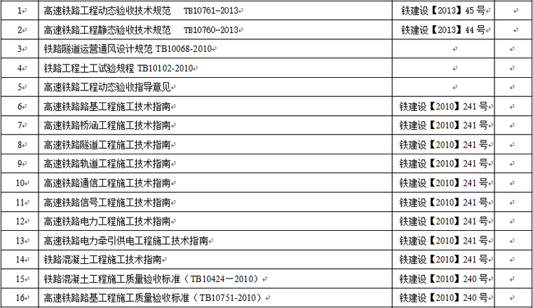 2020铁路工程标准目录资料下载-175项高速铁路工程施工技术资料目录