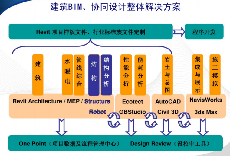 RevitStructure2010_demo（结构专业）（82页）_4