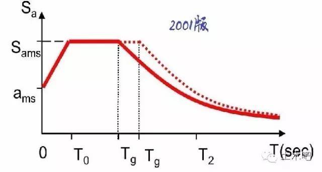 抗规和区划图PK，谁会赢？_3