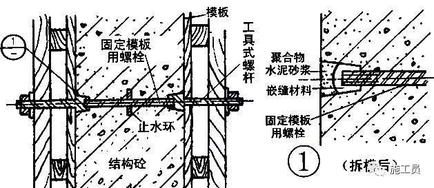 地下室综合管道施工资料下载-最详细的地下室防水工程施工做法！