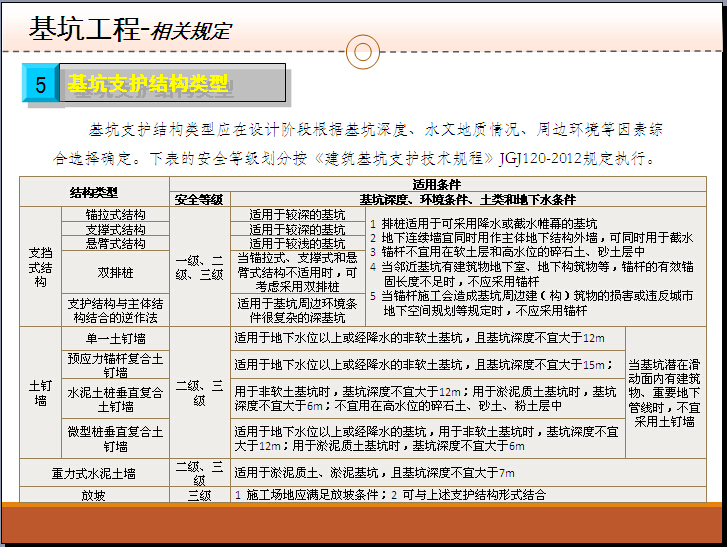 深基坑及高边坡技术安全管理讲义（图文丰富）-基坑支护结构类型