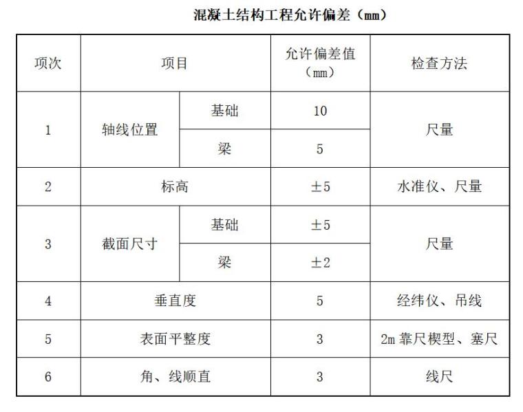 钢结构单层厂房施工监理实施细则-混凝土结构工程允许偏差