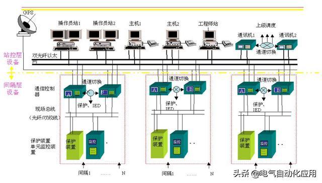 电力基础知识科普，国家电网怎么工作的？如何将电力传进千家万户