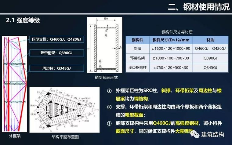 全方位剖析钢结构在超高层建筑中的应用与分析（丁洁民大师）_16