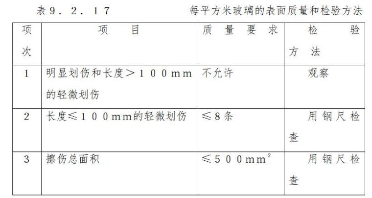 [深圳]南洋国际玻璃幕墙监理实施细则-每平方米玻璃的表面质量和检验方法