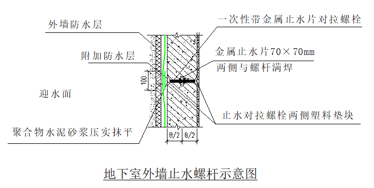 地下室防渗节点标准化做法施工工艺详解，绝对值得收藏！_9