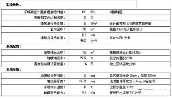 案例分享：户式水机+空气源热泵+高效末端地暖空调两联供-.