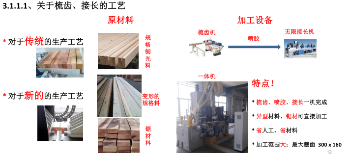 现代装配式木结构建筑主要材料和构件及其制造技术-梳齿接长工艺