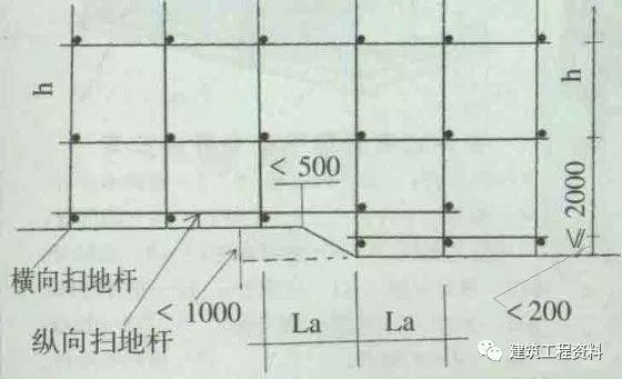 脚手架工程标准做法_5