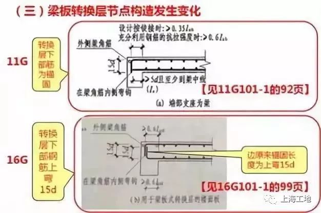 300条钢筋工程核心技术问题整理，附详细答案_4