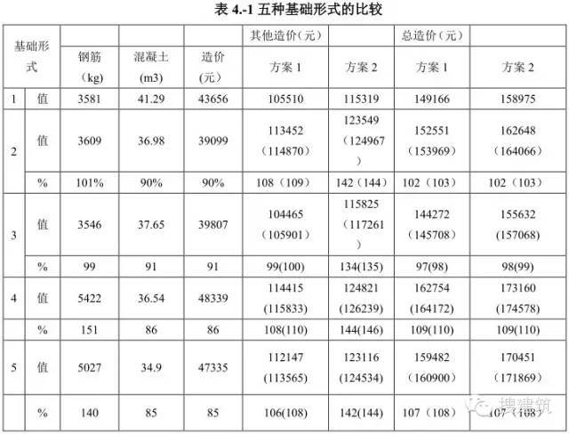 不同的车库作法，节约造价的方法！！_6