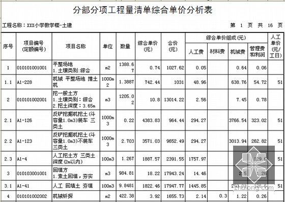 [江苏]小学教学楼新建工程投标文件（含施组平面布置图）-分部分项工程量清单综合单价分析表