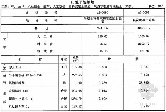 2014版吉林省建筑工程计价定额542页(JLJD-JZ-2014)-地下连续墙 