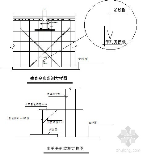 钢模台车计算书资料下载-框架结构工业园工程高支模施工方案（附计算书）