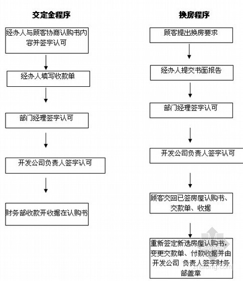 [安徽]商业地产项目前期策划报告详解(图文并茂 131页)-工作程序 