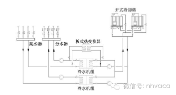 五星级酒店空调通风设计中存在的问题_5