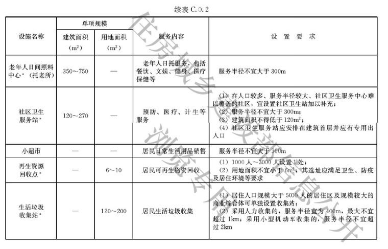 全面解读，新版《城市居住区规划设计标准》，和旧版究竟区别在哪_38