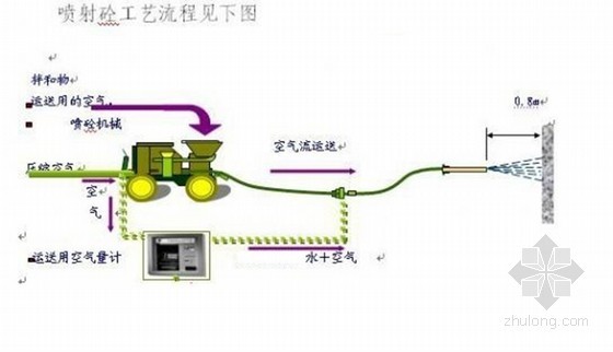 围护桩锚索施工资料下载-[辽宁]钢管桩锚索基坑支护施工组织设计（含方案图）