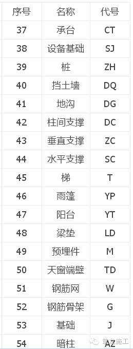 工程常用图纸图例_3