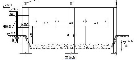 箱梁配筋构造资料下载-桥梁承台钢套箱构造图