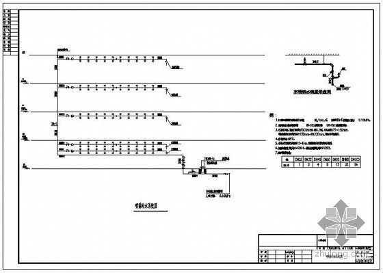 广东某大型小区会所给排水图纸-自动喷淋系统图