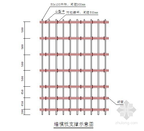 现浇板模板图资料下载-海南省某酒店模板工程施工方案（附计算书）