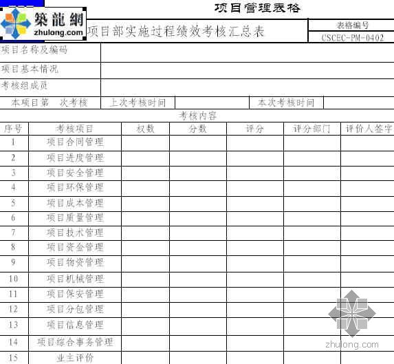 项目部实施过程绩效考核汇总表