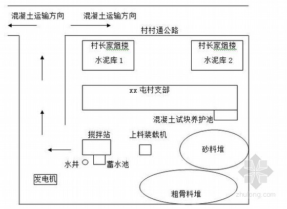 土方平整施工组织设计资料下载-农田水利及土地平整项目施工组织设计