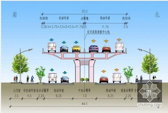 城市道路立体交叉设计方法-横断面设置