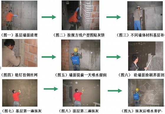 住宅工程质量通病专项治理培训讲义（61页 图文结合）-室内抹灰样板引路操作工艺流程 