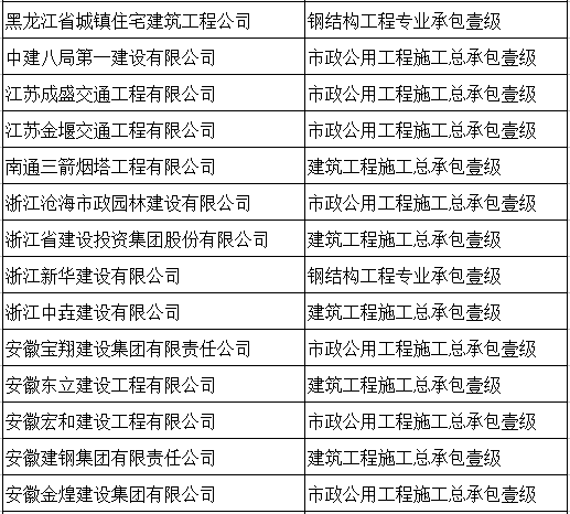 10月大事件，取消建造师要求/提高业绩标准……这些你不可不知！_9