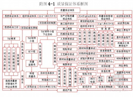 四级公路设计标书资料下载-渭南市四级公路施工组织设计