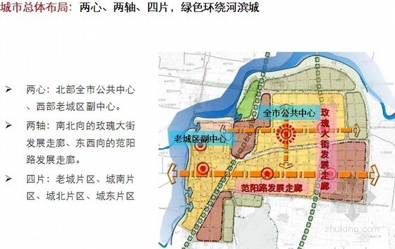 写字楼项目开发全程策划资料下载-[河北]房地产项目市场研究报告（全程策划）