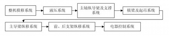 [福建]高速公路工程施工组织设计（投标）（投标 2012年 桥梁 附图表）- 