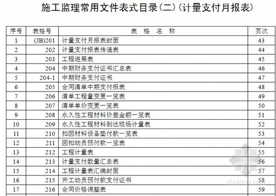 浙江市政施工资料表格资料下载-[浙江]公路建设项目监理常用表格(94页)