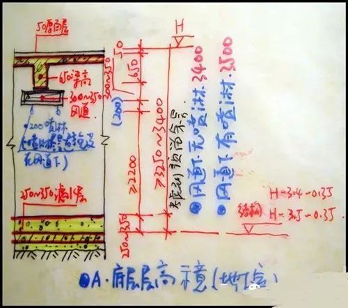 画了20年施工图的才知道，这些坑万万不能踩！_22