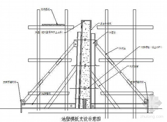 钢桥附属结构施工方案资料下载-冷却塔筒壁及附属结构施工方案
