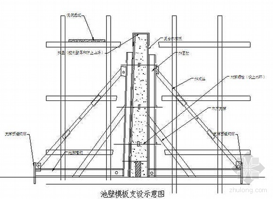 人字架结构资料下载-冷却塔筒壁及附属结构施工方案