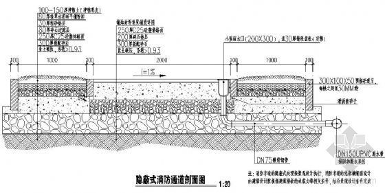 道路消防通道规范资料下载-隐蔽式消防通道剖面图