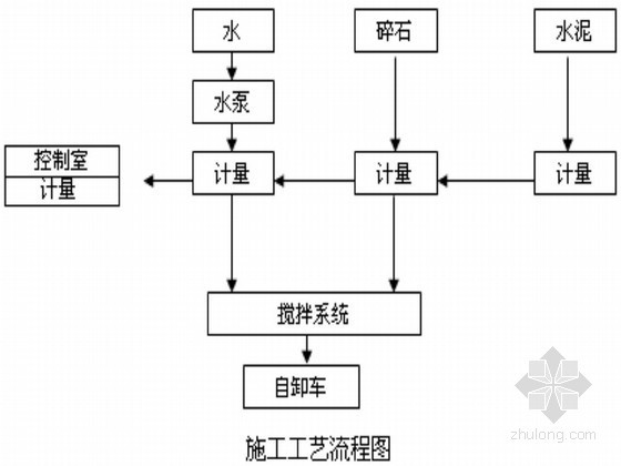 复合模板工程专项施工方案资料下载-[重庆]城市道路工程水稳定层专项施工方案