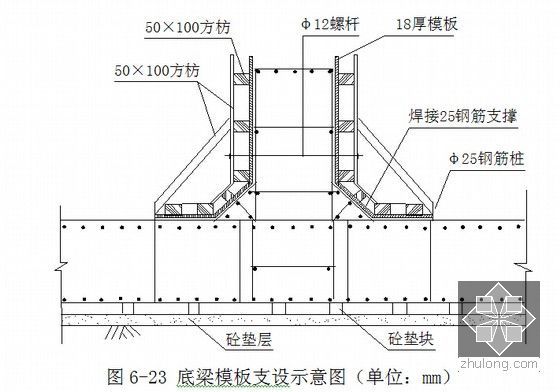 地铁车站及区间土建工程施工组织设计263页（矿山法   明挖法）-底梁模板支设示意图