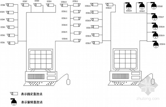 自动报警系统设计方案资料下载-[抚顺]小区智能化管理系统设计方案