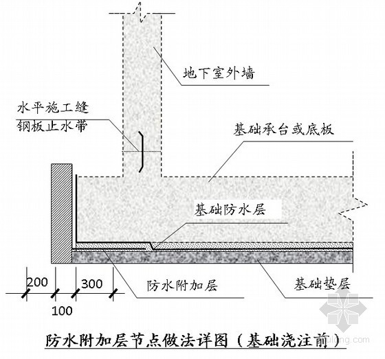 给排水工程施工管理要点资料下载-[天津]学校教学楼施工组织设计（框架结构）