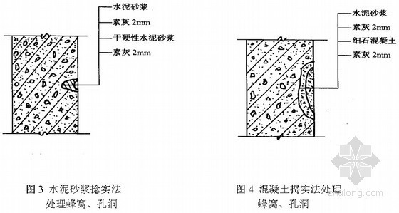 安徽住宅质量通病防治措施资料下载-[重庆]住宅工程质量通病防治措施（附图）