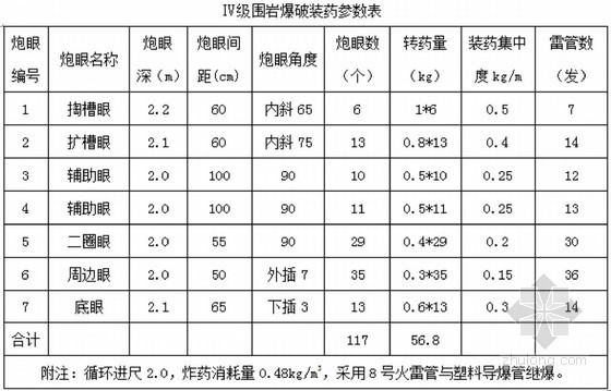 [河南]高速公路隧道专项施工方案（中铁）- 