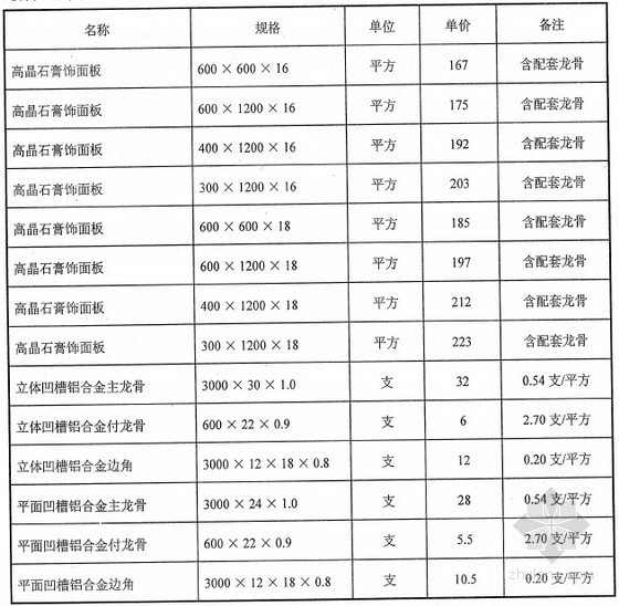 武汉兴海消防材料有限公司资料下载-武汉2013年3月建设工程材料价格信息（全套）