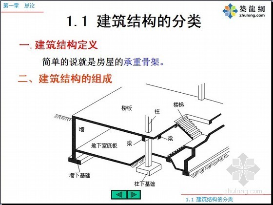 入门建筑设计基本资料下载-[造价入门]建筑结构基本计算原理PPT讲义（65页）